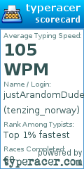 Scorecard for user tenzing_norway