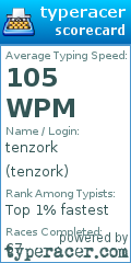 Scorecard for user tenzork