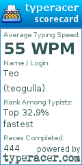 Scorecard for user teogulla
