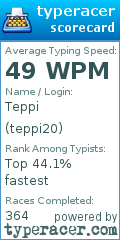 Scorecard for user teppi20