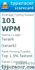 Scorecard for user terairk