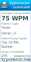 Scorecard for user teran_v