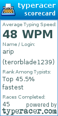 Scorecard for user terorblade1239