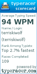 Scorecard for user terriskiwolf