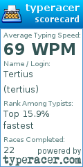 Scorecard for user tertius