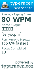 Scorecard for user teryocpm