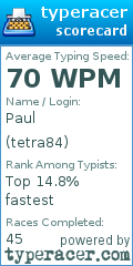 Scorecard for user tetra84