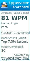 Scorecard for user tetramethylenedisulfotetramine