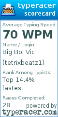 Scorecard for user tetrixbeatz1