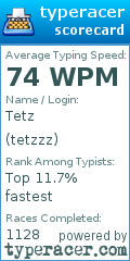 Scorecard for user tetzzz