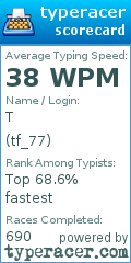 Scorecard for user tf_77