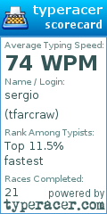 Scorecard for user tfarcraw