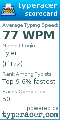 Scorecard for user tfitzz