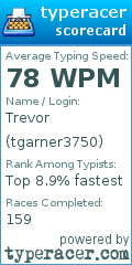 Scorecard for user tgarner3750