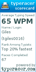 Scorecard for user tgiles0016