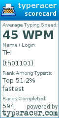 Scorecard for user th01101