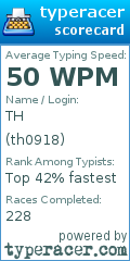 Scorecard for user th0918