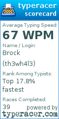 Scorecard for user th3wh4l3