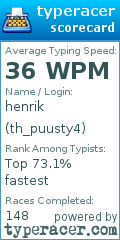 Scorecard for user th_puusty4