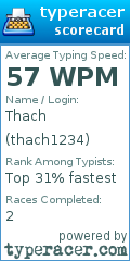Scorecard for user thach1234