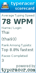 Scorecard for user thai93
