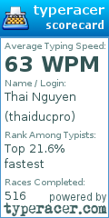 Scorecard for user thaiducpro