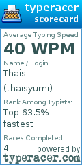 Scorecard for user thaisyumi