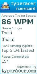 Scorecard for user thaiti