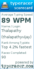 Scorecard for user thalapathyvijay