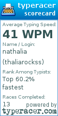 Scorecard for user thaliarockss