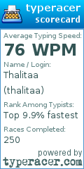 Scorecard for user thalitaa