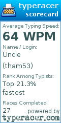 Scorecard for user tham53