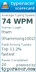 Scorecard for user thammong1002
