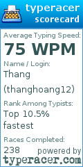 Scorecard for user thanghoang12