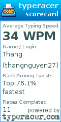 Scorecard for user thangnguyen27