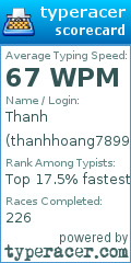 Scorecard for user thanhhoang7899