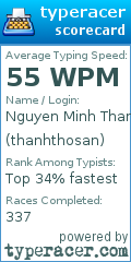 Scorecard for user thanhthosan