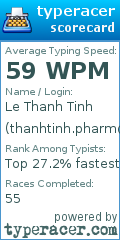 Scorecard for user thanhtinh.pharm@gmail.com