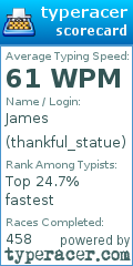 Scorecard for user thankful_statue