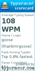 Scorecard for user thankmrgoose