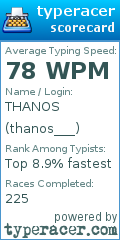 Scorecard for user thanos___