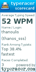 Scorecard for user thanos_sss