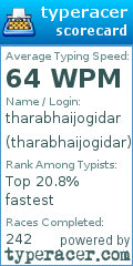 Scorecard for user tharabhaijogidar