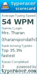 Scorecard for user tharanspondathi