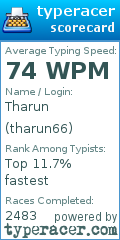 Scorecard for user tharun66