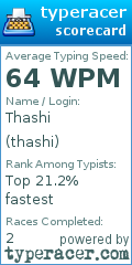 Scorecard for user thashi