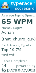 Scorecard for user that_churro_guy