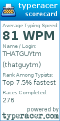 Scorecard for user thatguytm