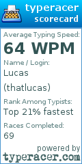 Scorecard for user thatlucas