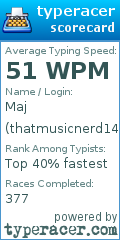 Scorecard for user thatmusicnerd147